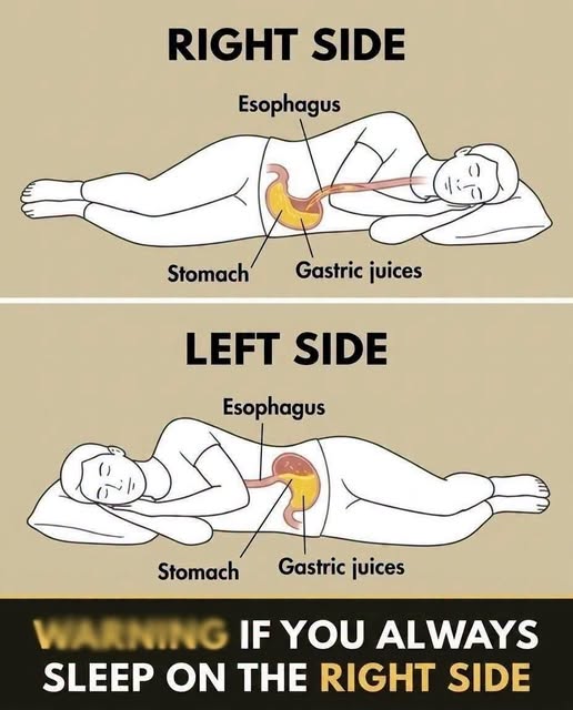 What risks do you run when you sleep on your right side?